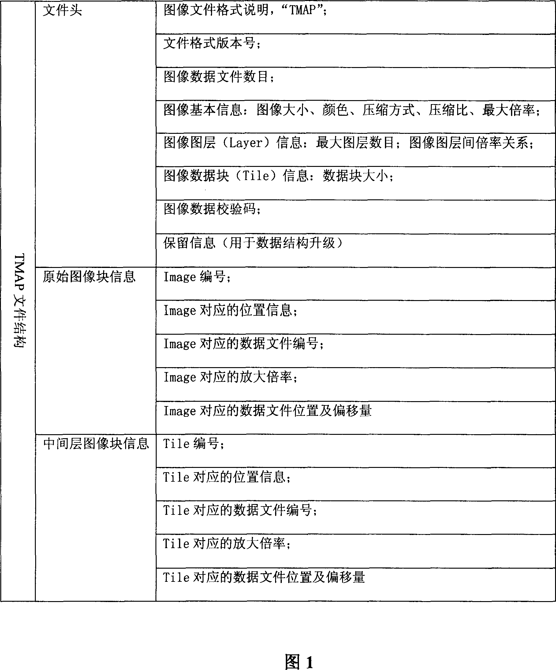 Big capacity image fast browsing system