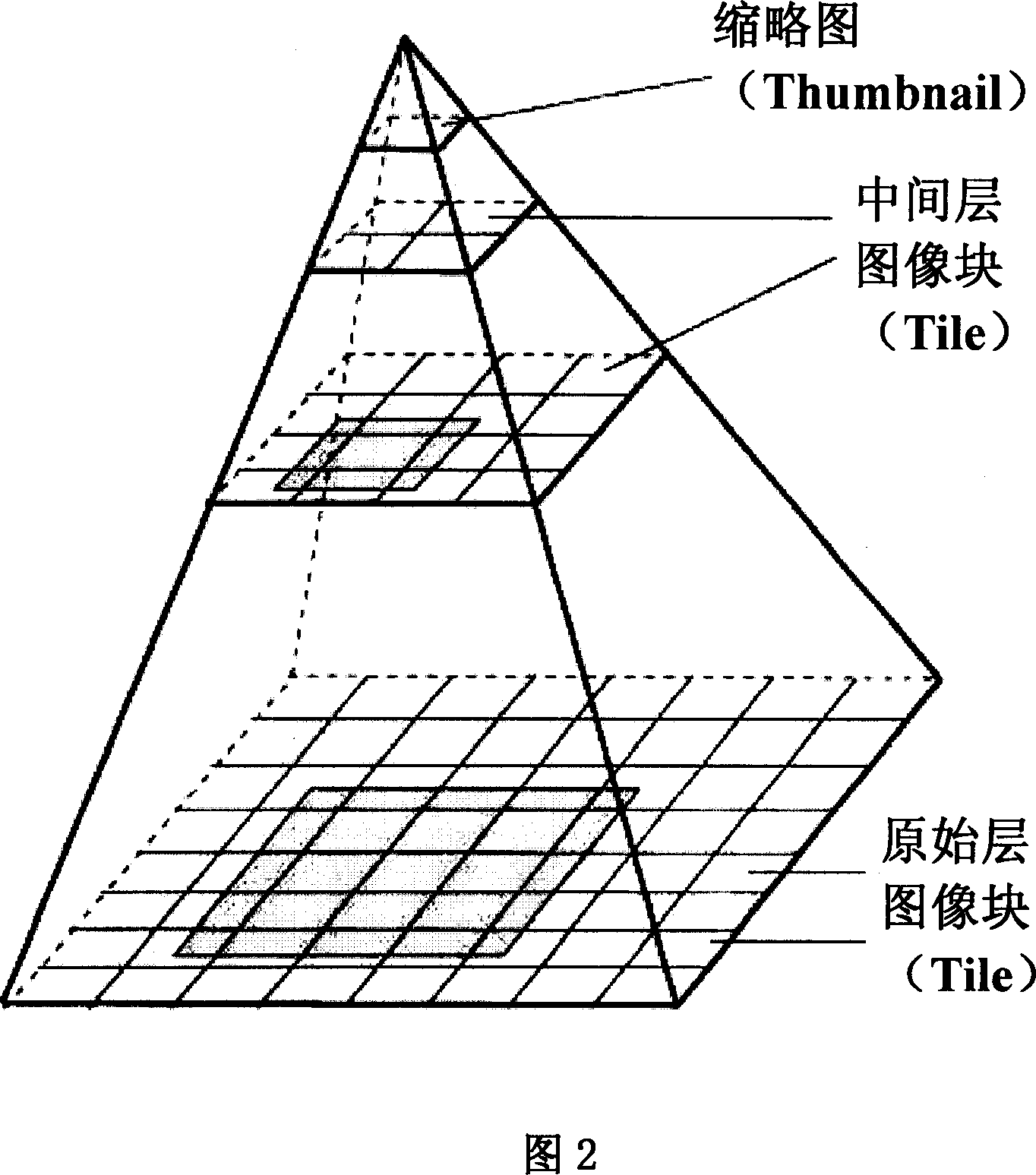 Big capacity image fast browsing system