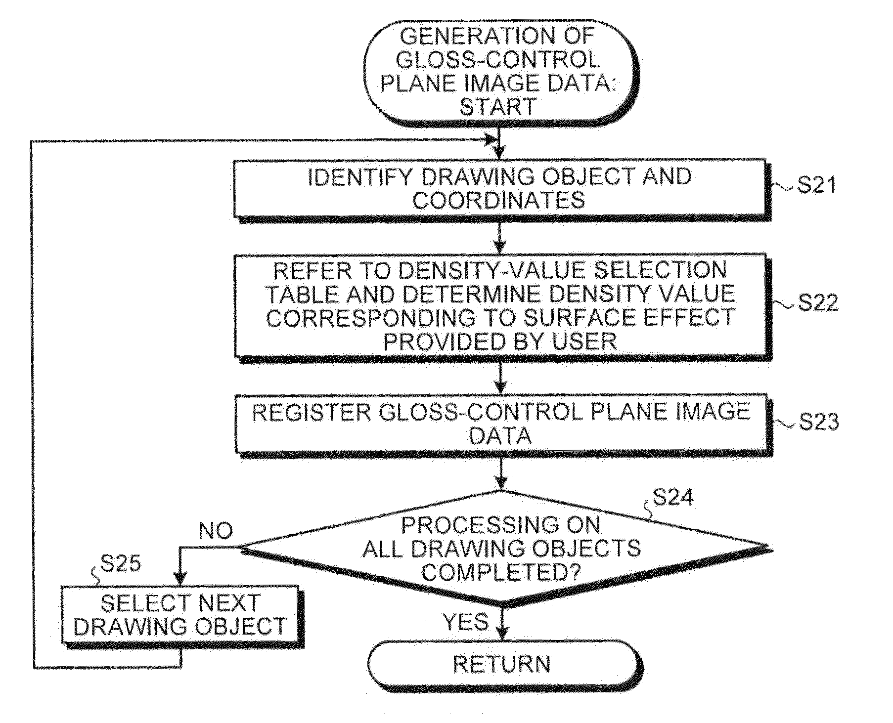 Print control device and print control method