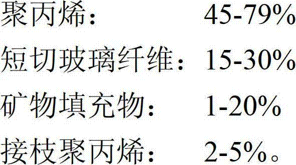 Glass fiber-reinforced polypropylene material with shallow shrinkage mark and low warpage as well as preparation method and application thereof