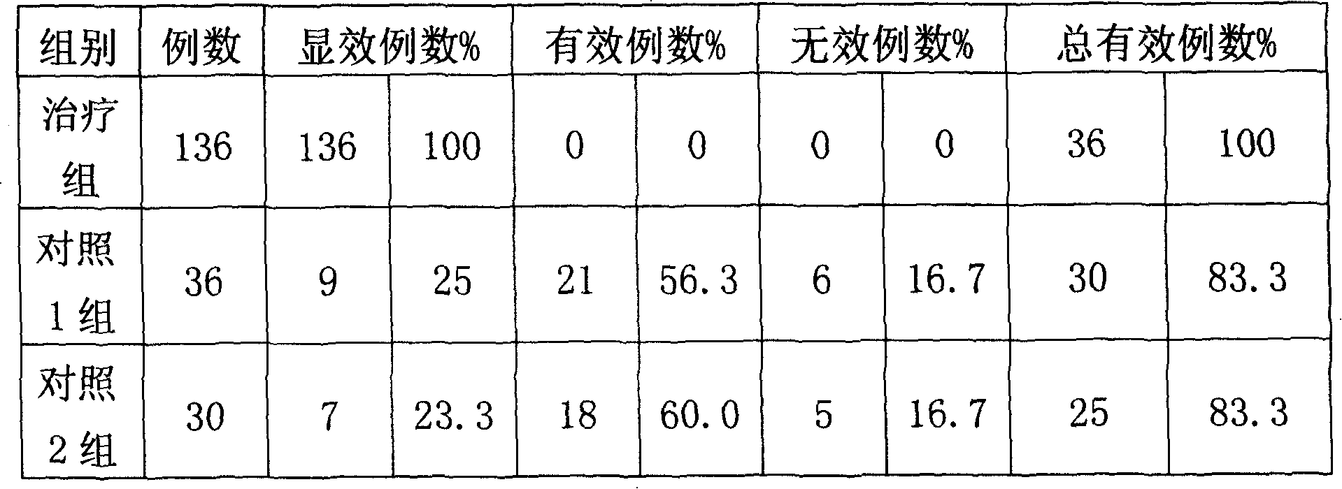 Externally used proprietary Chinese medicine and preparation method