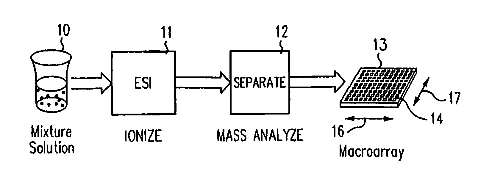 System and method for preparative mass spectrometry