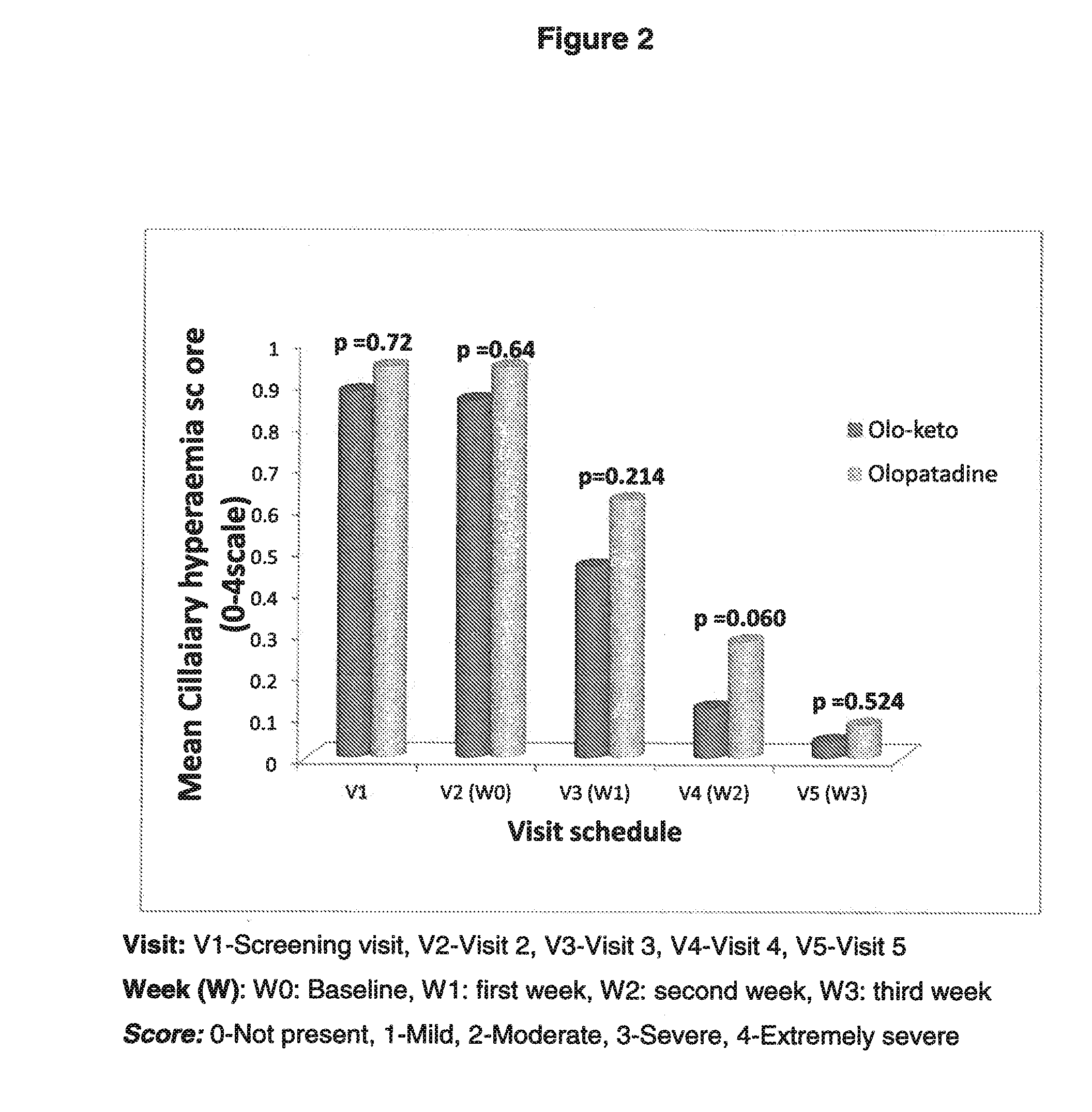 Combination of a non-steroidal Anti-inflammatory drug with an Anti-histaminic drug intended for ophthalmic use