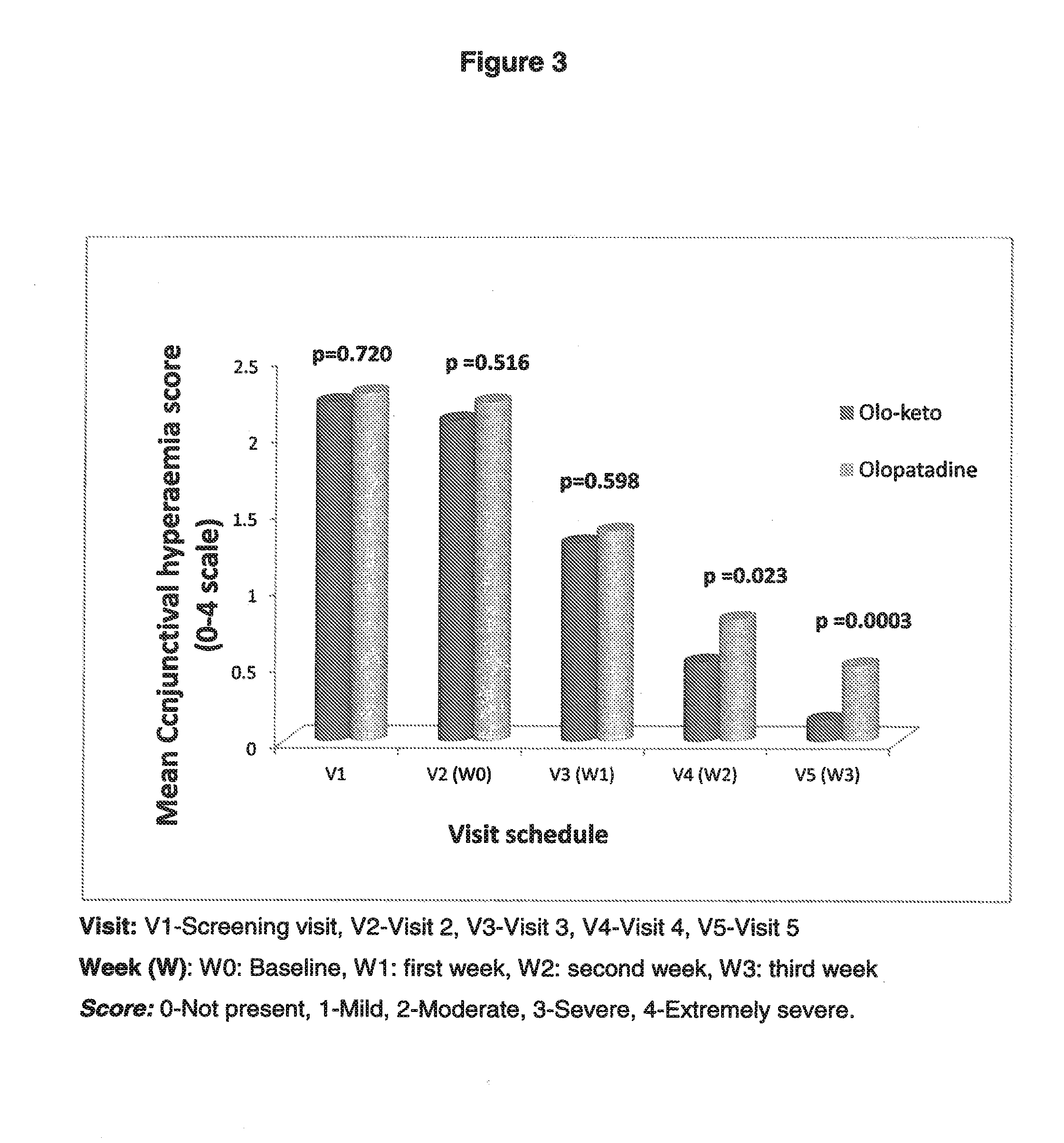 Combination of a non-steroidal Anti-inflammatory drug with an Anti-histaminic drug intended for ophthalmic use