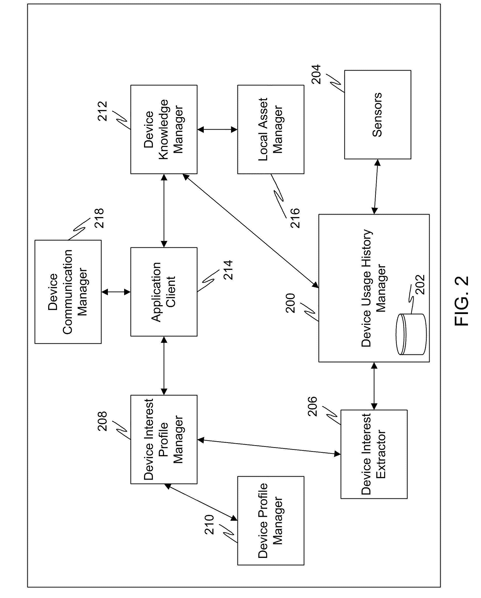 Managing personal digital assets over multiple devices