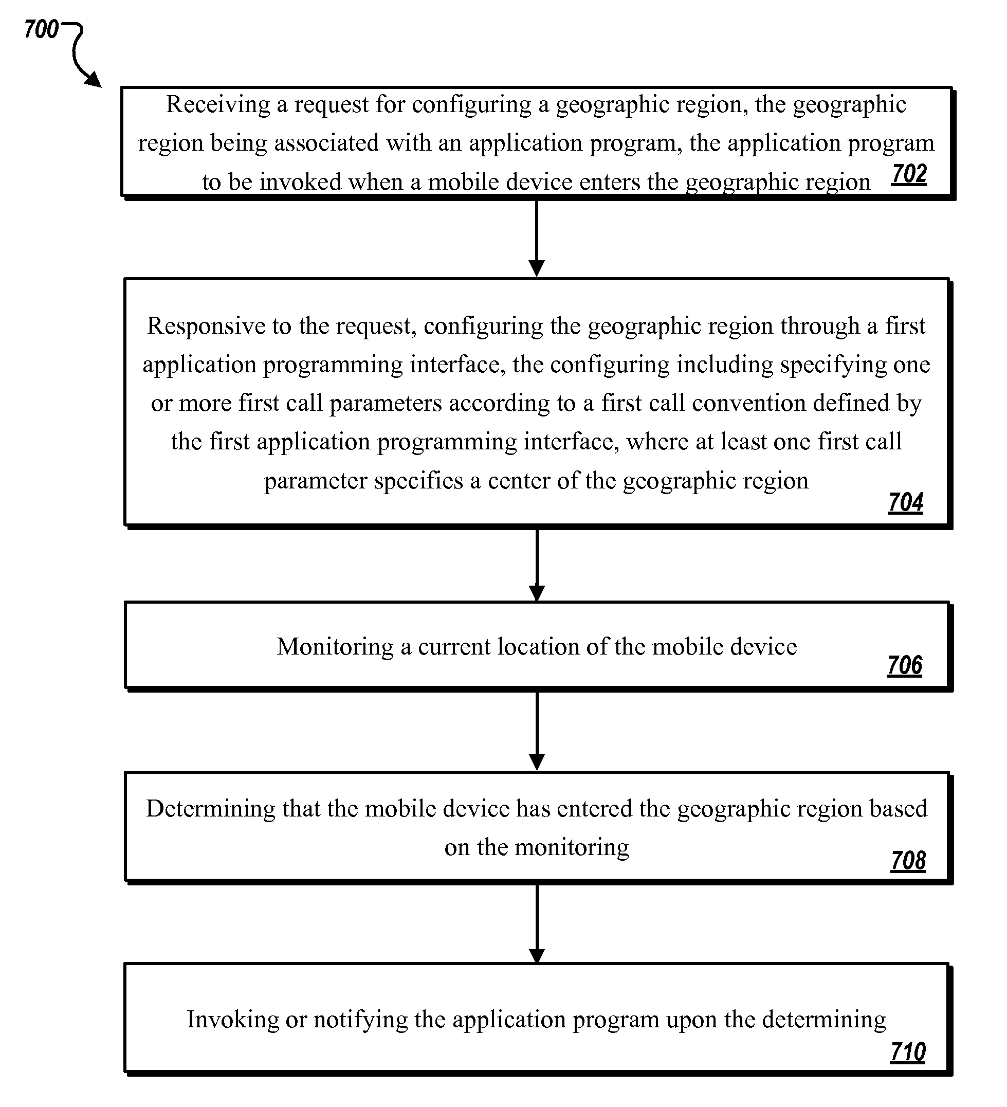 Location-based application program management