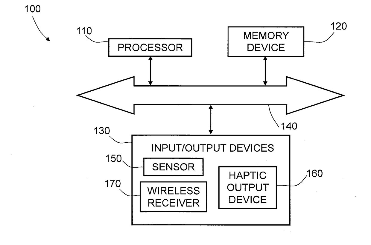 Systems and Methods for Awareness in Vehicles Using Haptic Effects