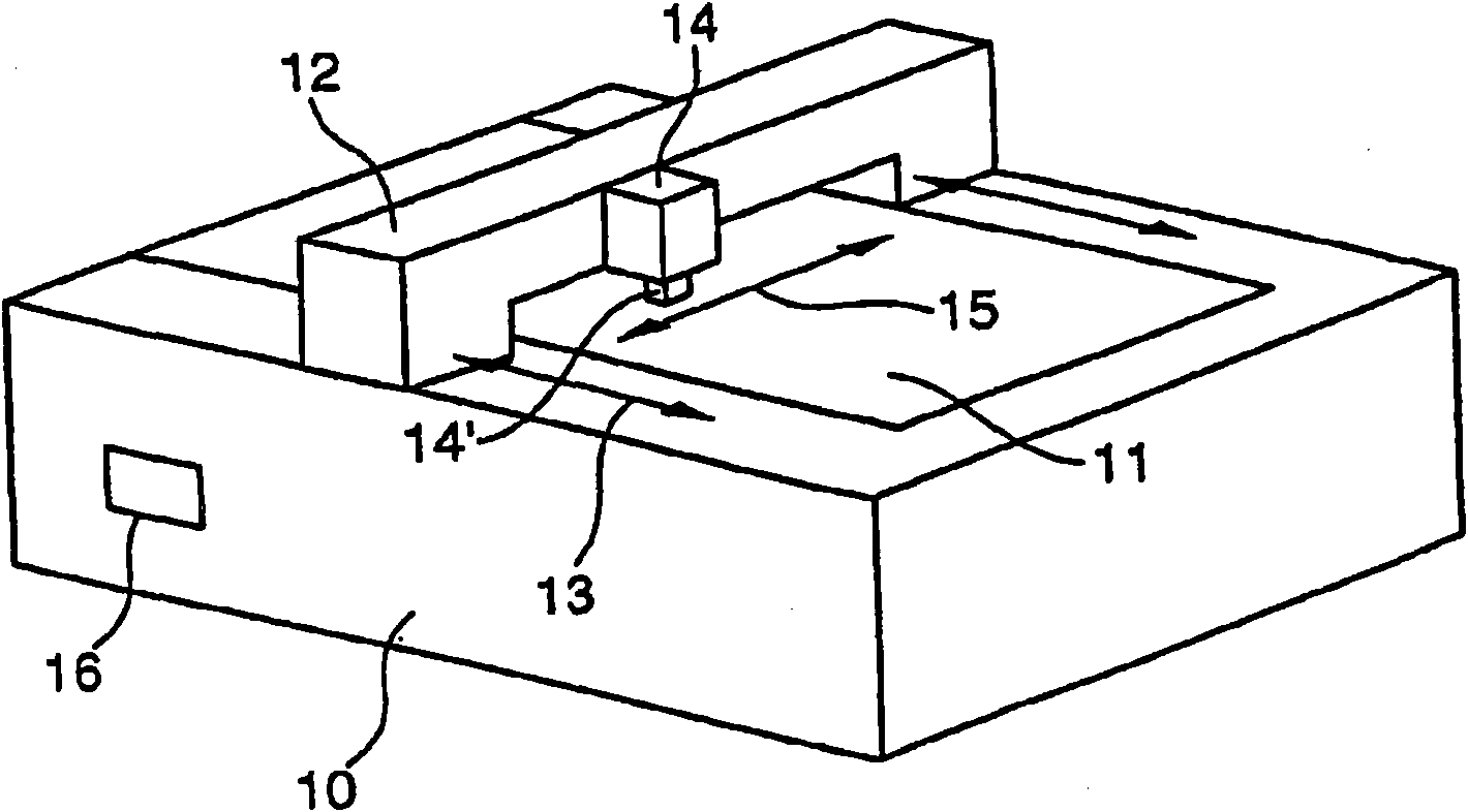 Method for the optimised movement co-ordination of measuring tools or machine-tools by means of redundant translatory axles