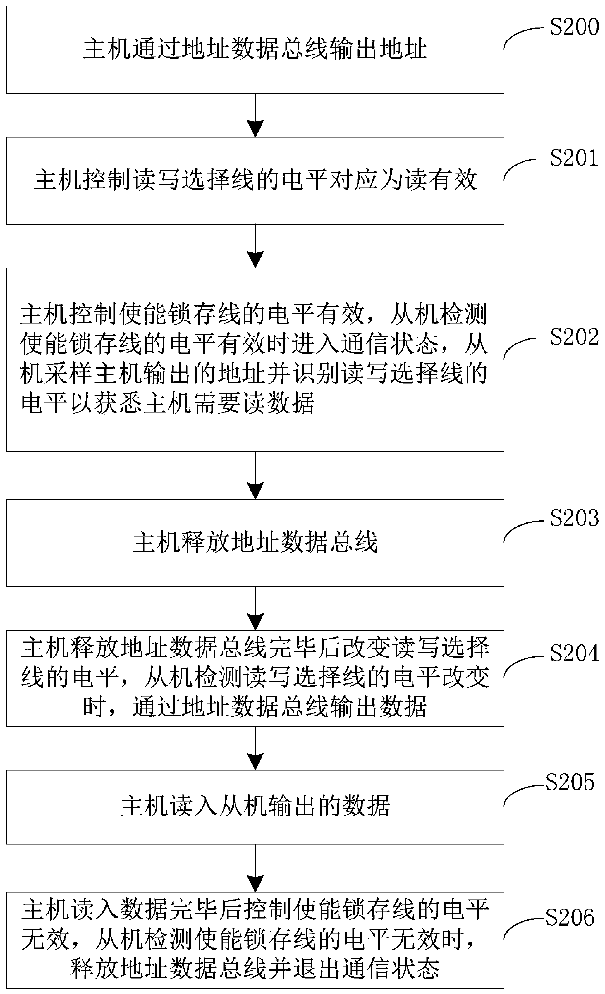 A Parallel Communication Method