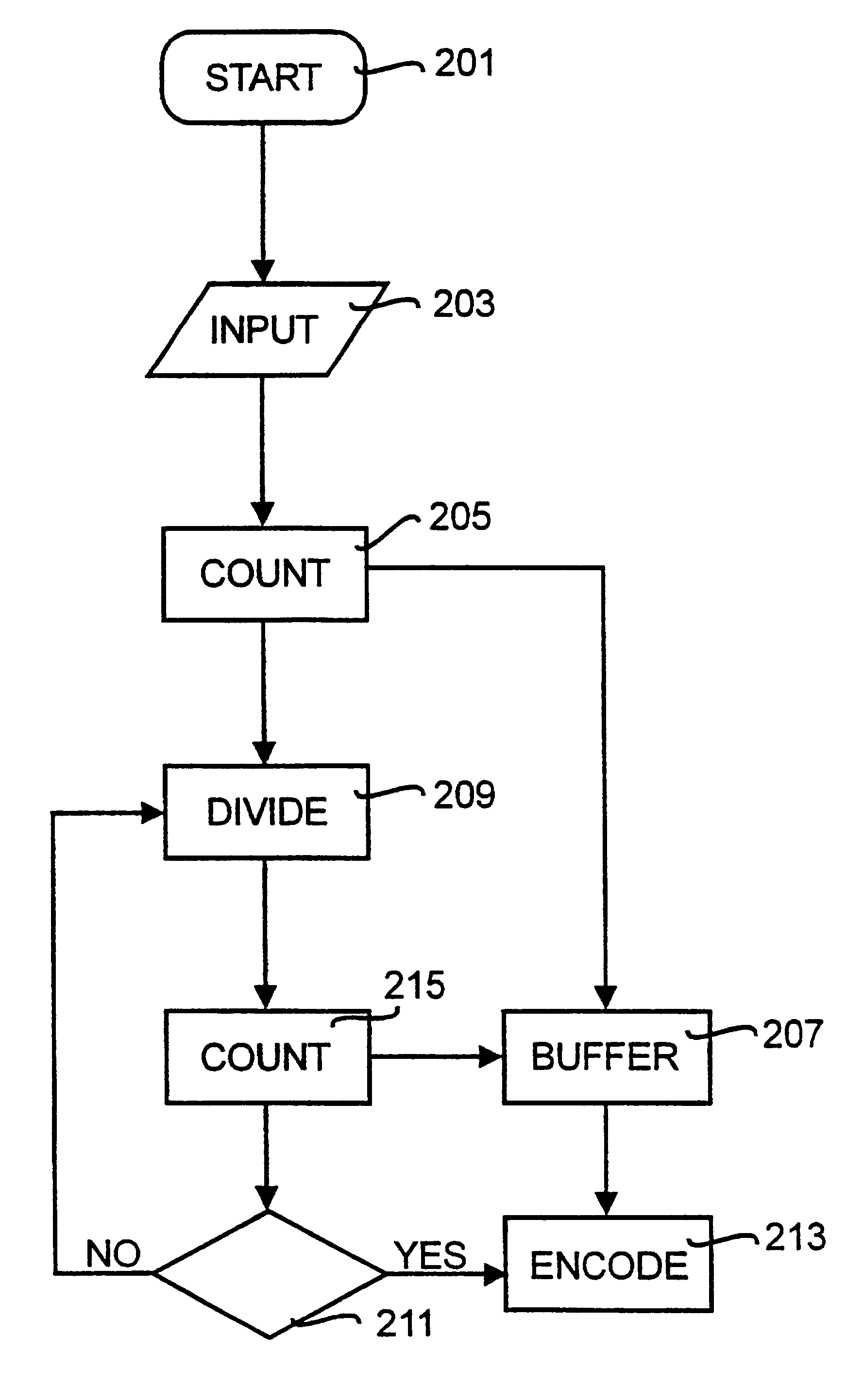 Lossless image compression with tree coding