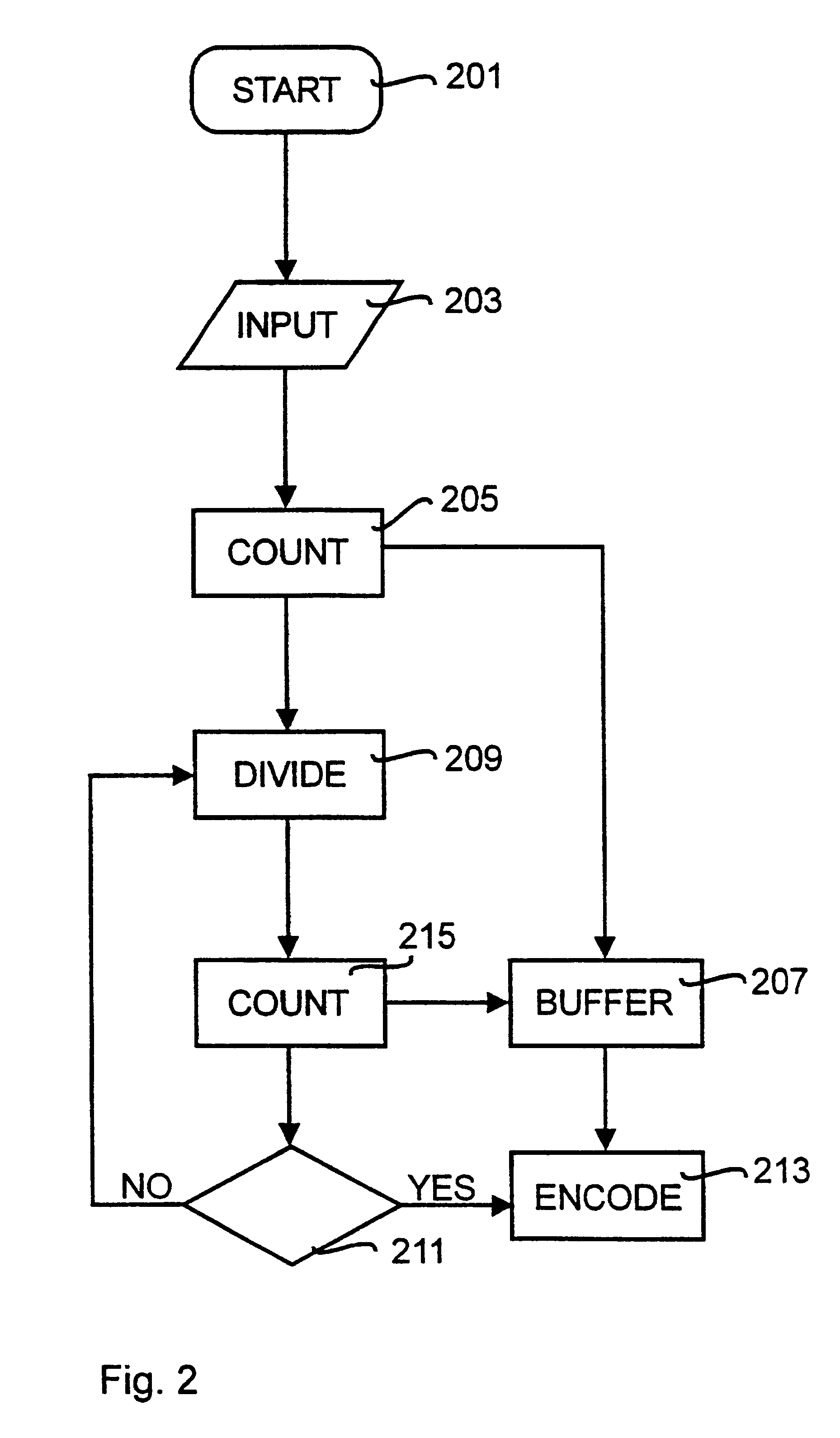 Lossless image compression with tree coding