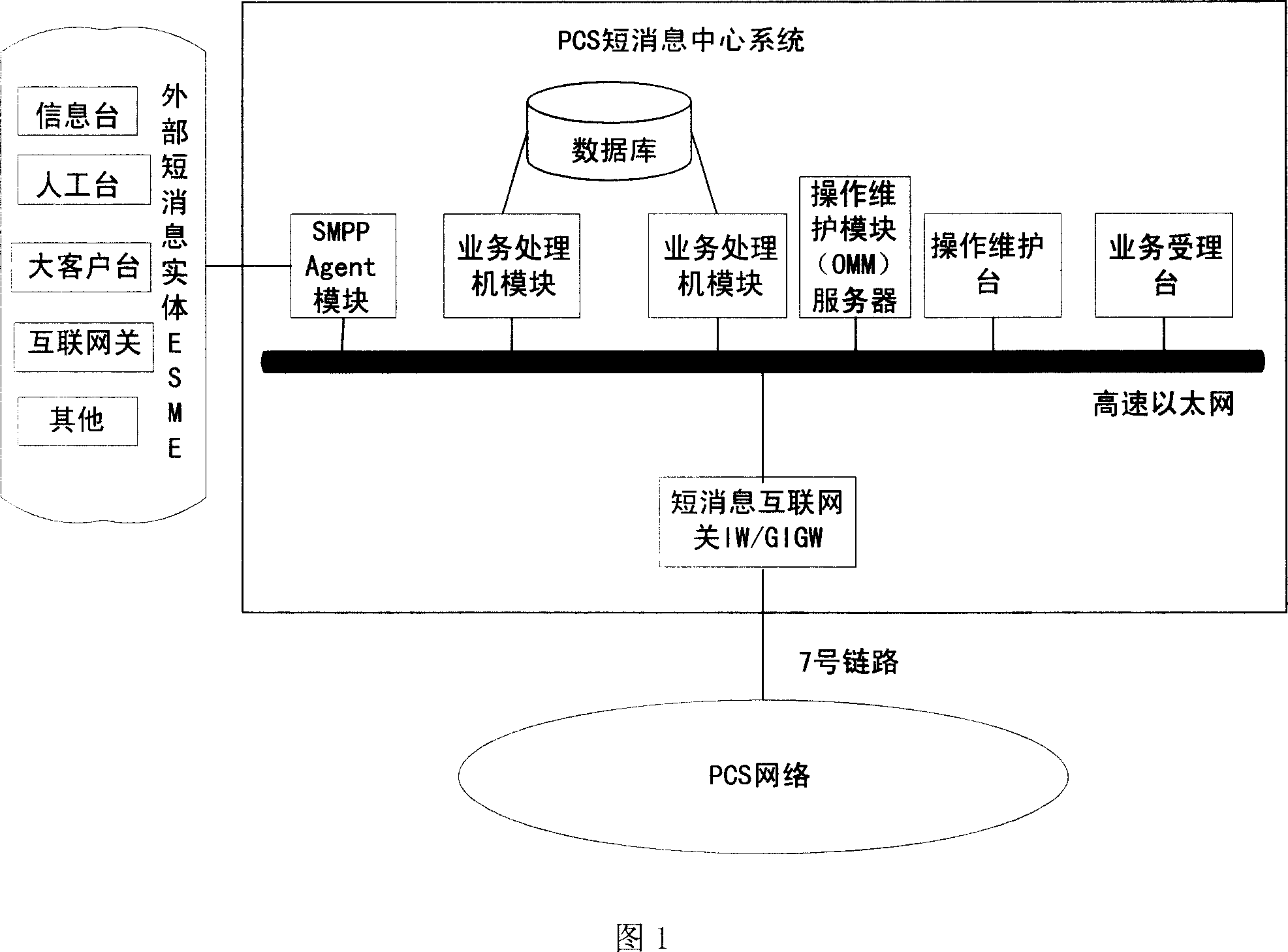 Method for limiting flux of short message system according to authorization