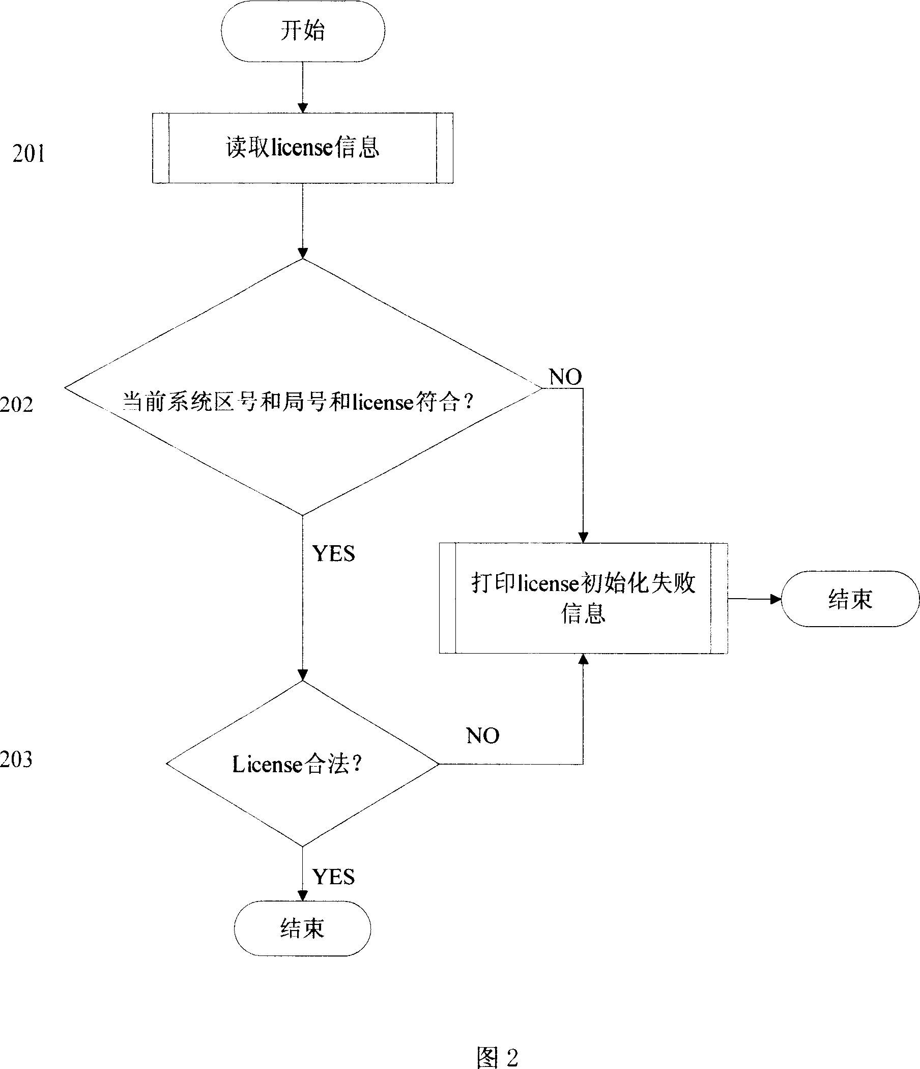 Method for limiting flux of short message system according to authorization