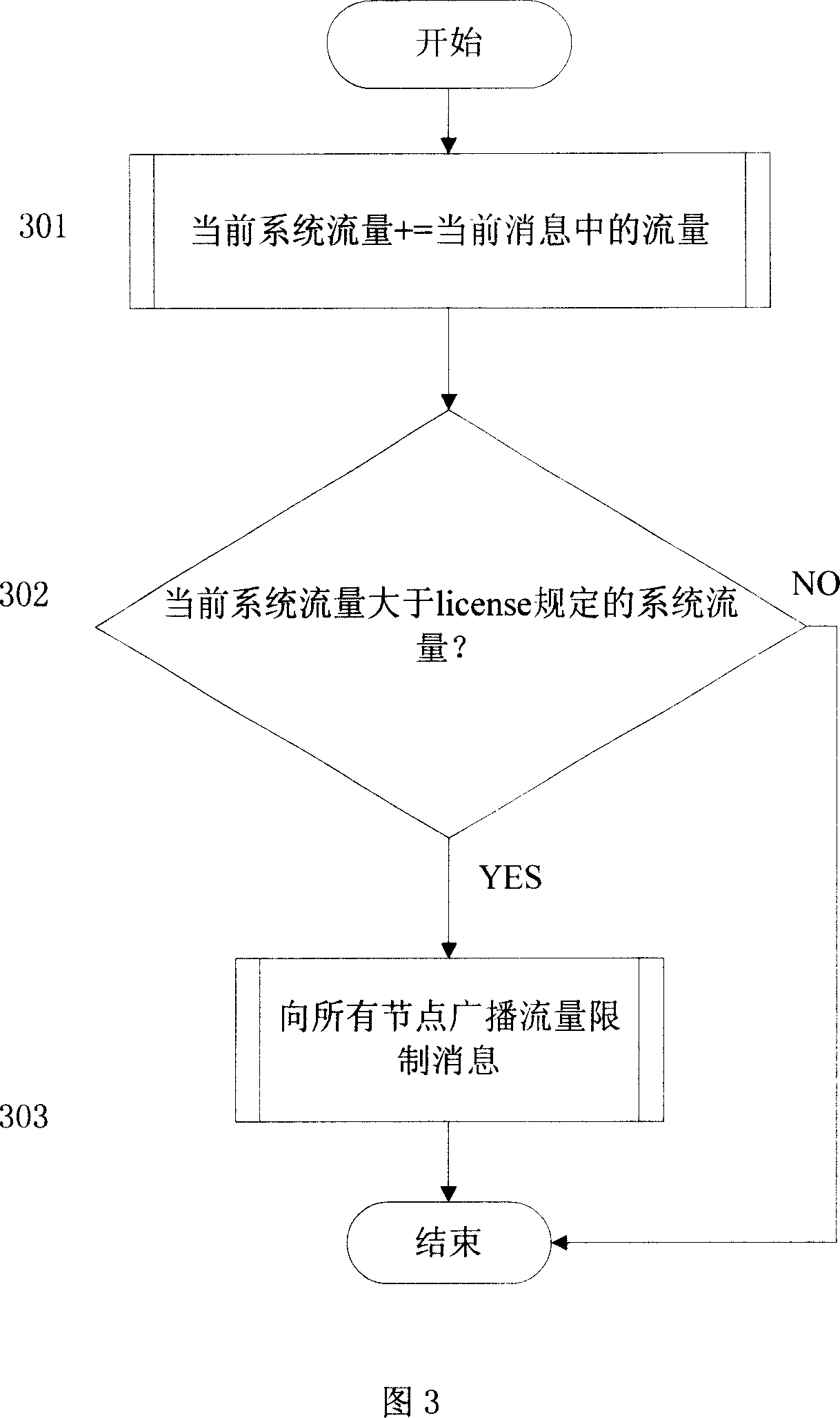 Method for limiting flux of short message system according to authorization