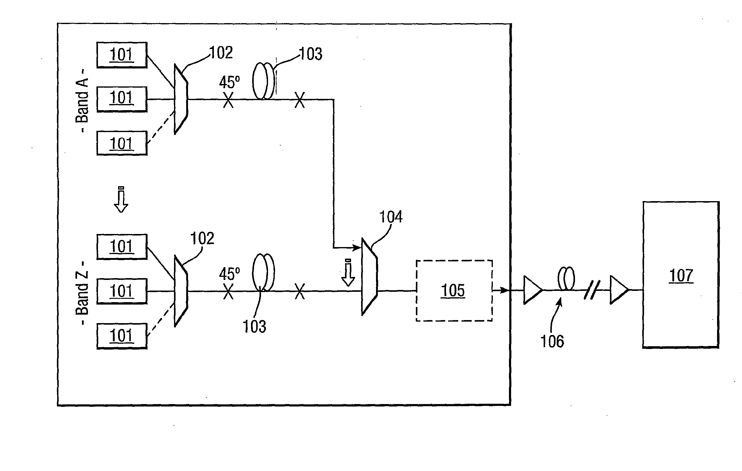 Depolarised WDM source