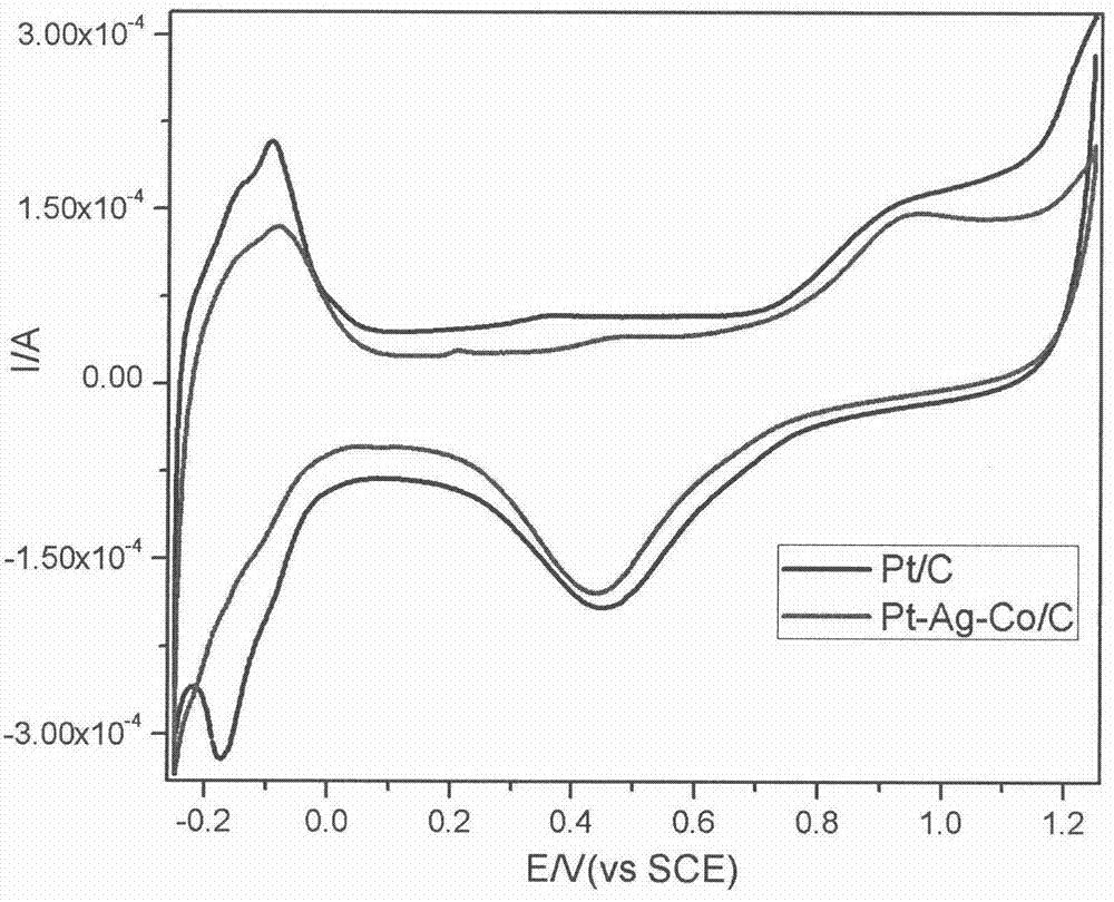 Preparation method of Pt-Ag-Co/C catalyst