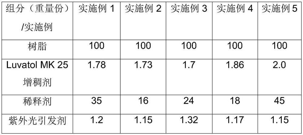 A kind of ultraviolet light curing pipe material manufacturing process