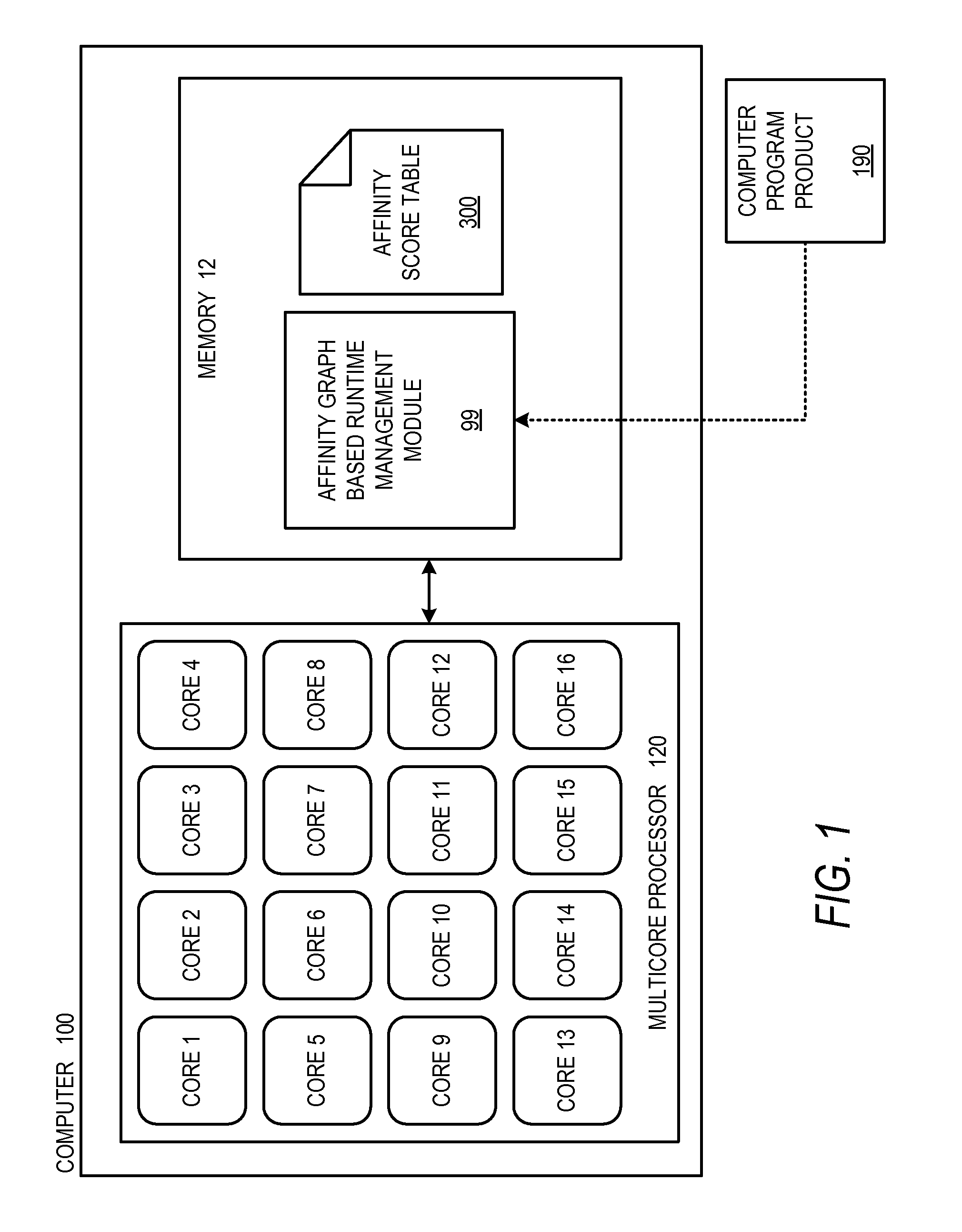 Multicore Runtime Management Using Process Affinity Graphs