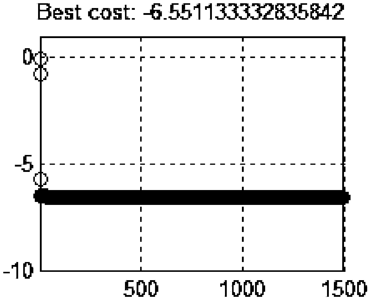 Sigma-Delta modulator self-adaptive mixing optimization method for improving signal to noise ratio