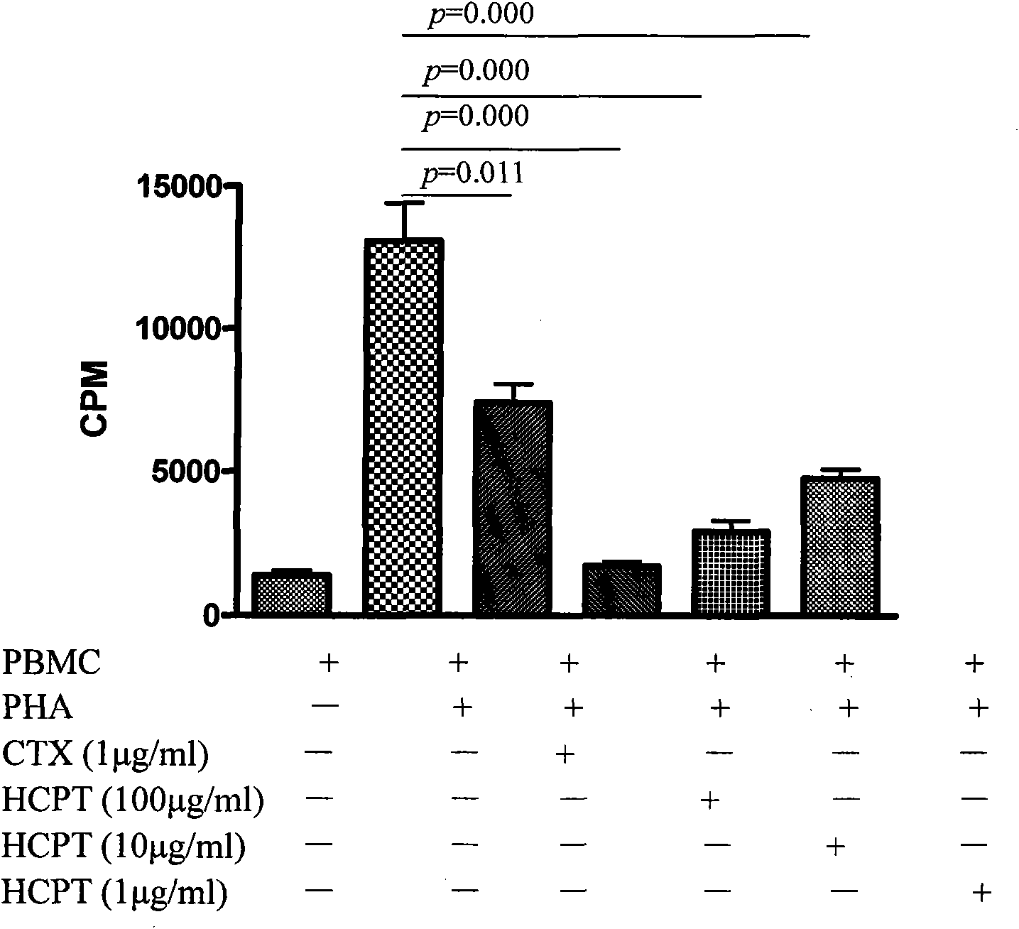 Immunologic suppression effect of hydroxycamptothecine and therapeutic effect of hydroxycamptothecine on rheumatoid arthritis