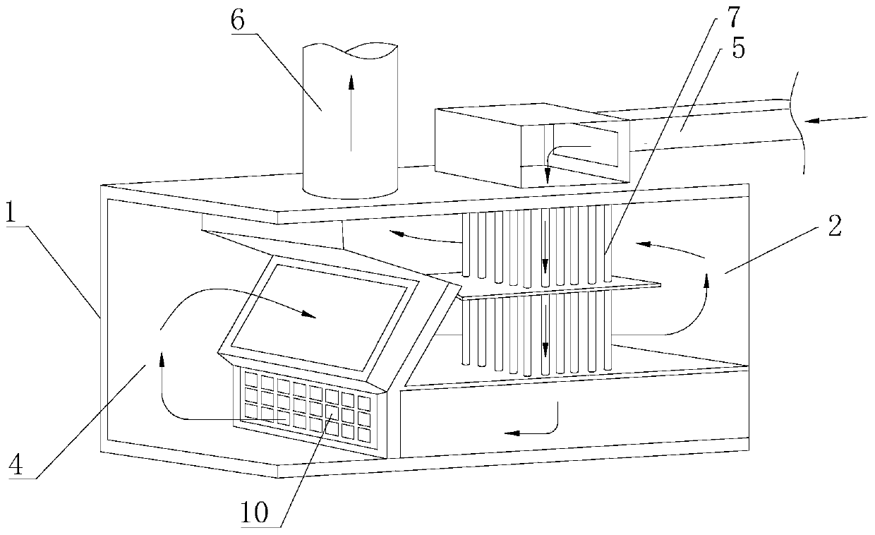 Catalytic combustion all-in-one machine