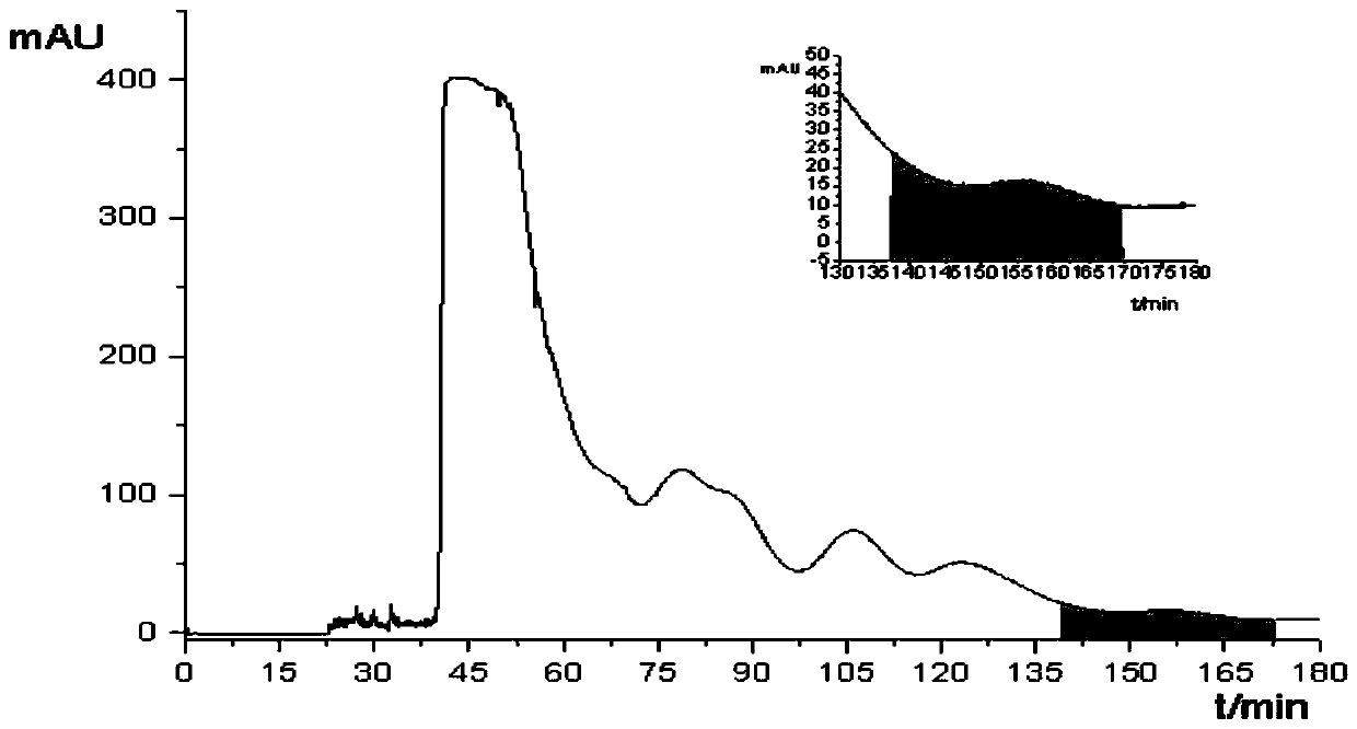 Tripterygium wilfordii medicinal material and method for determining wilforlidea in tripterygium wilfordii polyglycosides tablet