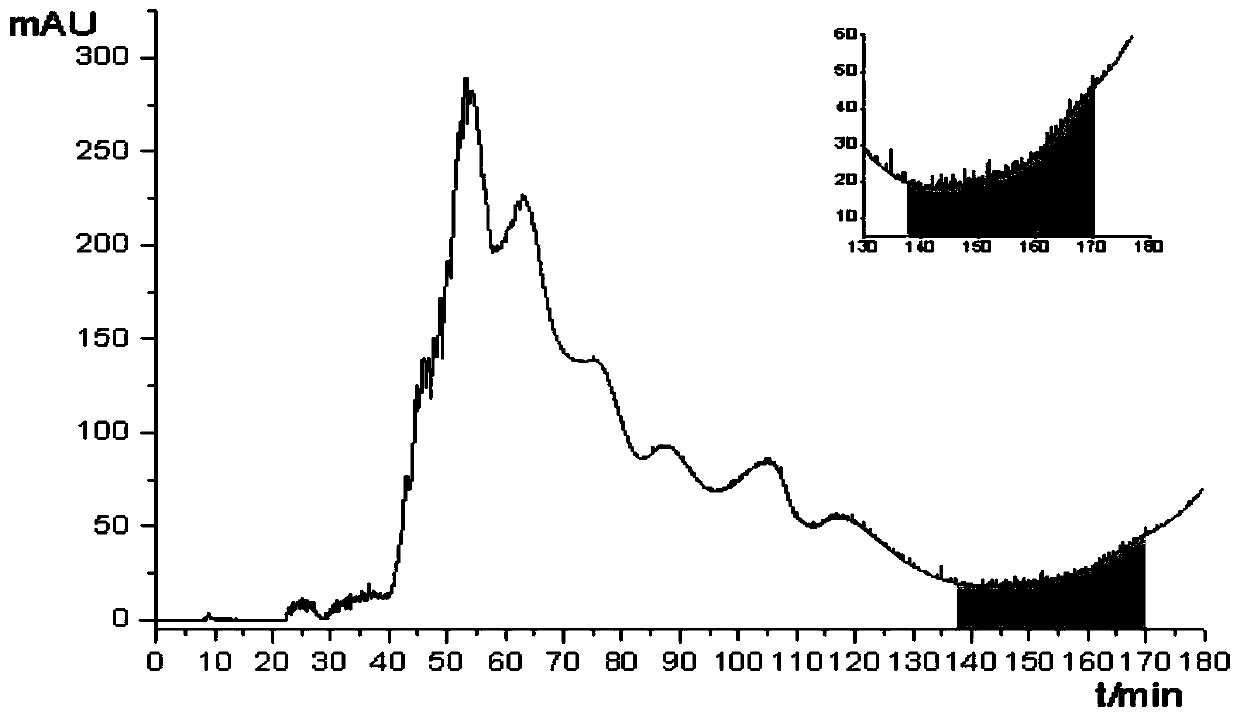 Tripterygium wilfordii medicinal material and method for determining wilforlidea in tripterygium wilfordii polyglycosides tablet