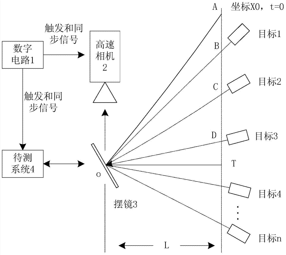 Indoor detection method for angle tracking precision of swinging mirror