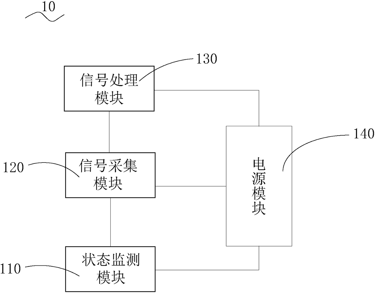 State monitoring device, anti-misoperation device and monitoring and anti-misoperation method of current terminal