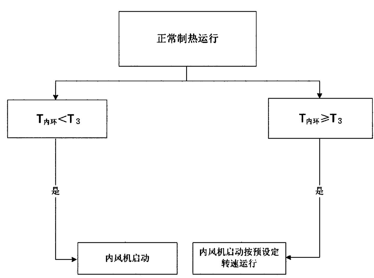 Air conditioner control method and device, storage medium and air conditioner