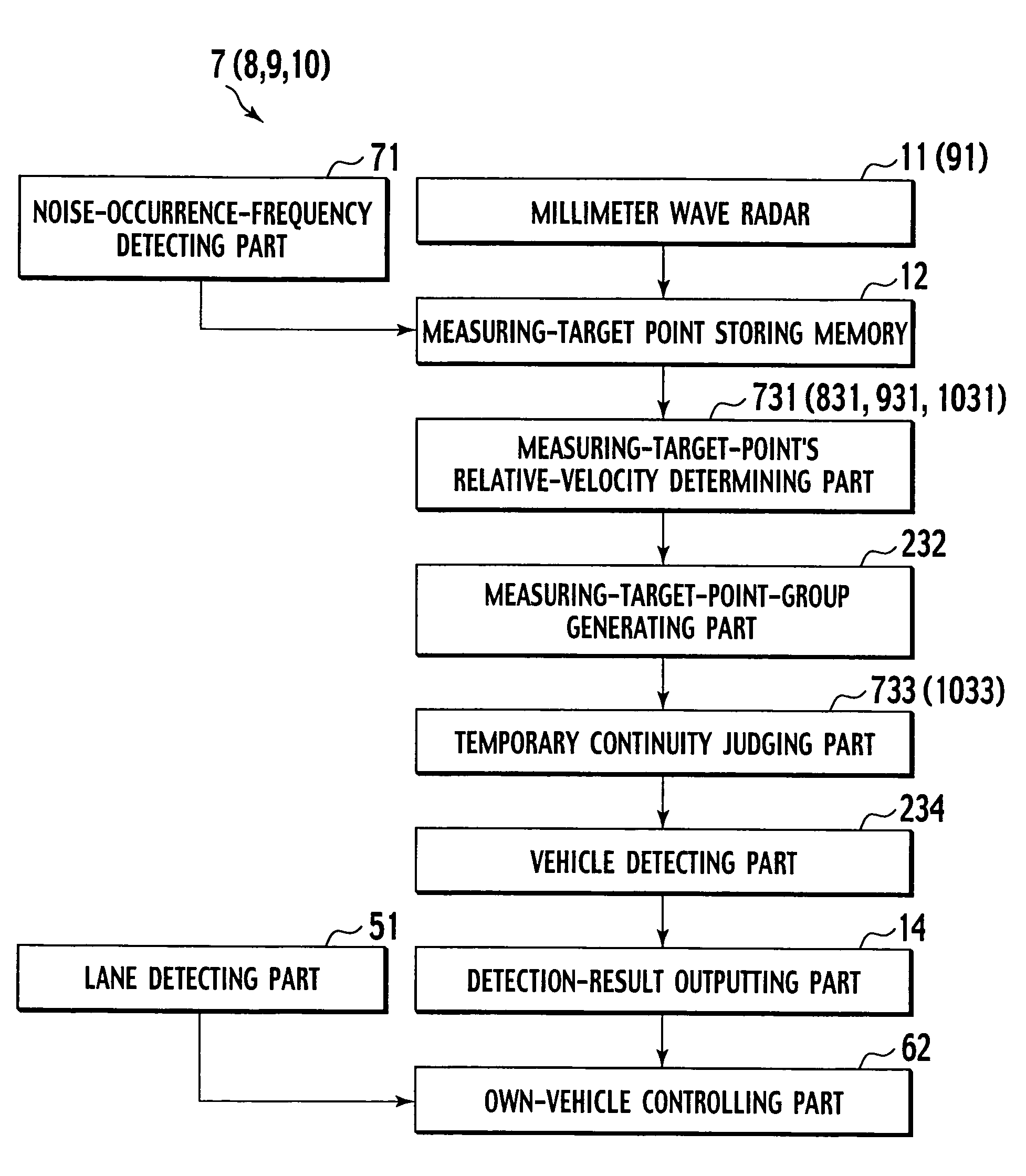 Preceding-vehicle detecting apparatus, own-vehicle controlling apparatus, and preceding-vehicle detecting method