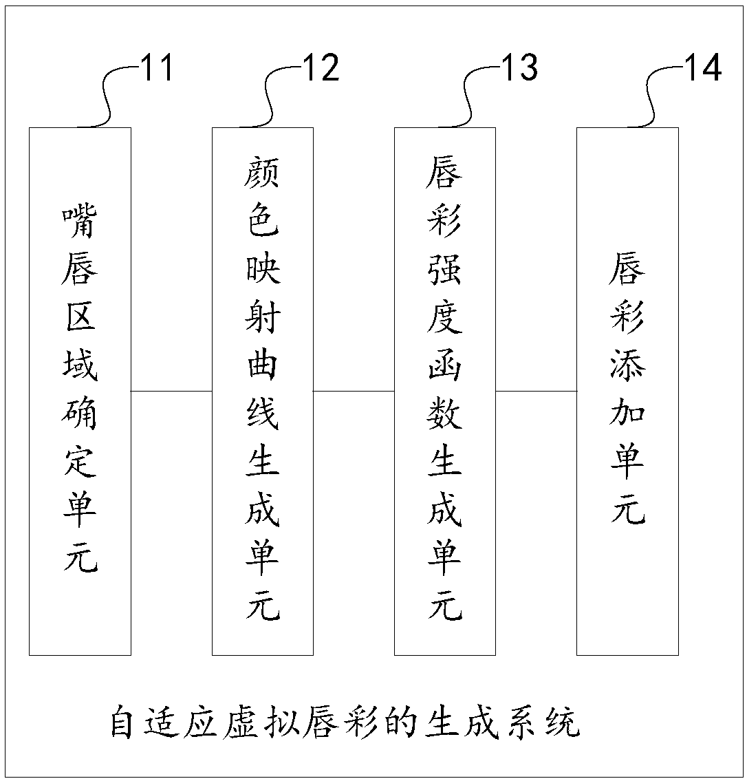 A self-adaptive virtual lip gloss generation method and a self-adaptive virtual lip gloss generation system