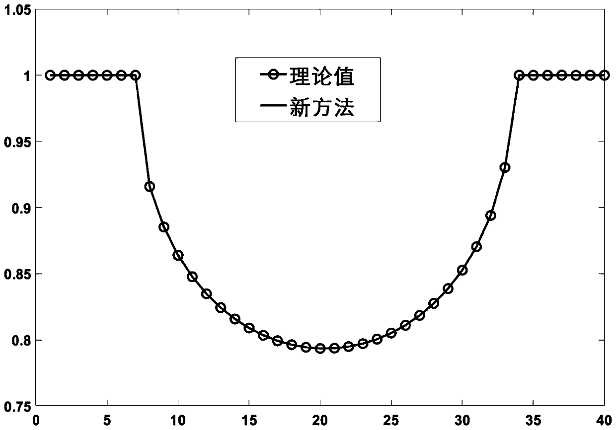 X-ray diffraction enhanced imaging method based on iterative algorithm