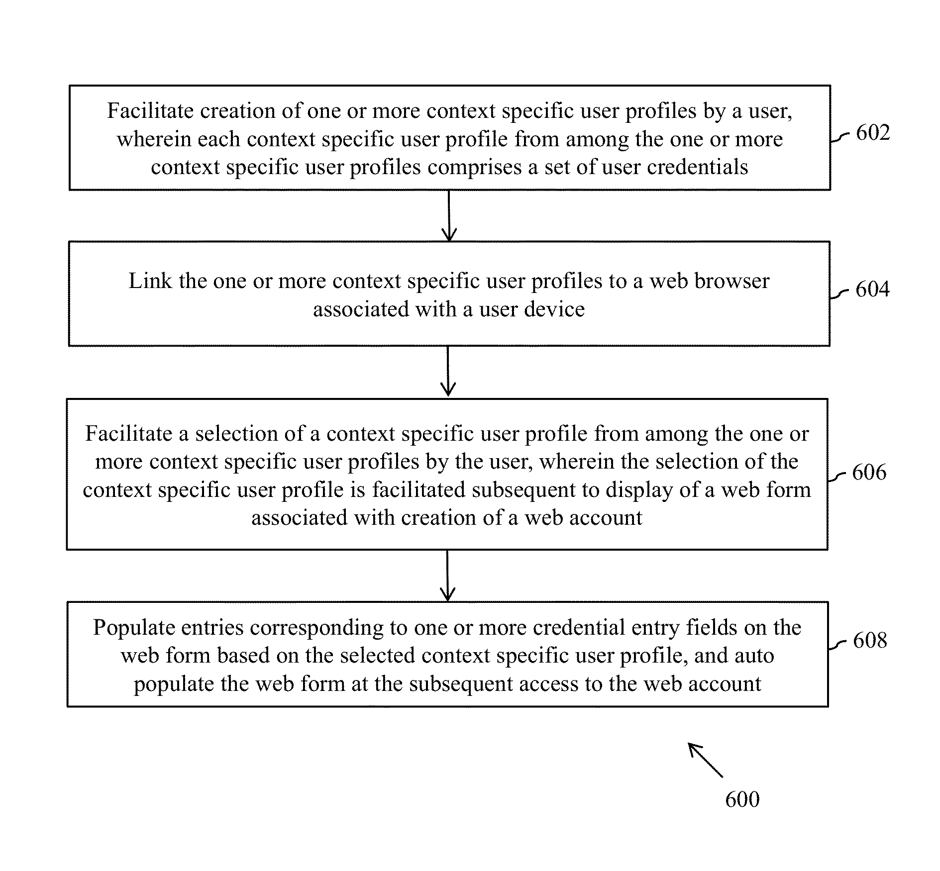 User credential management system and method thereof