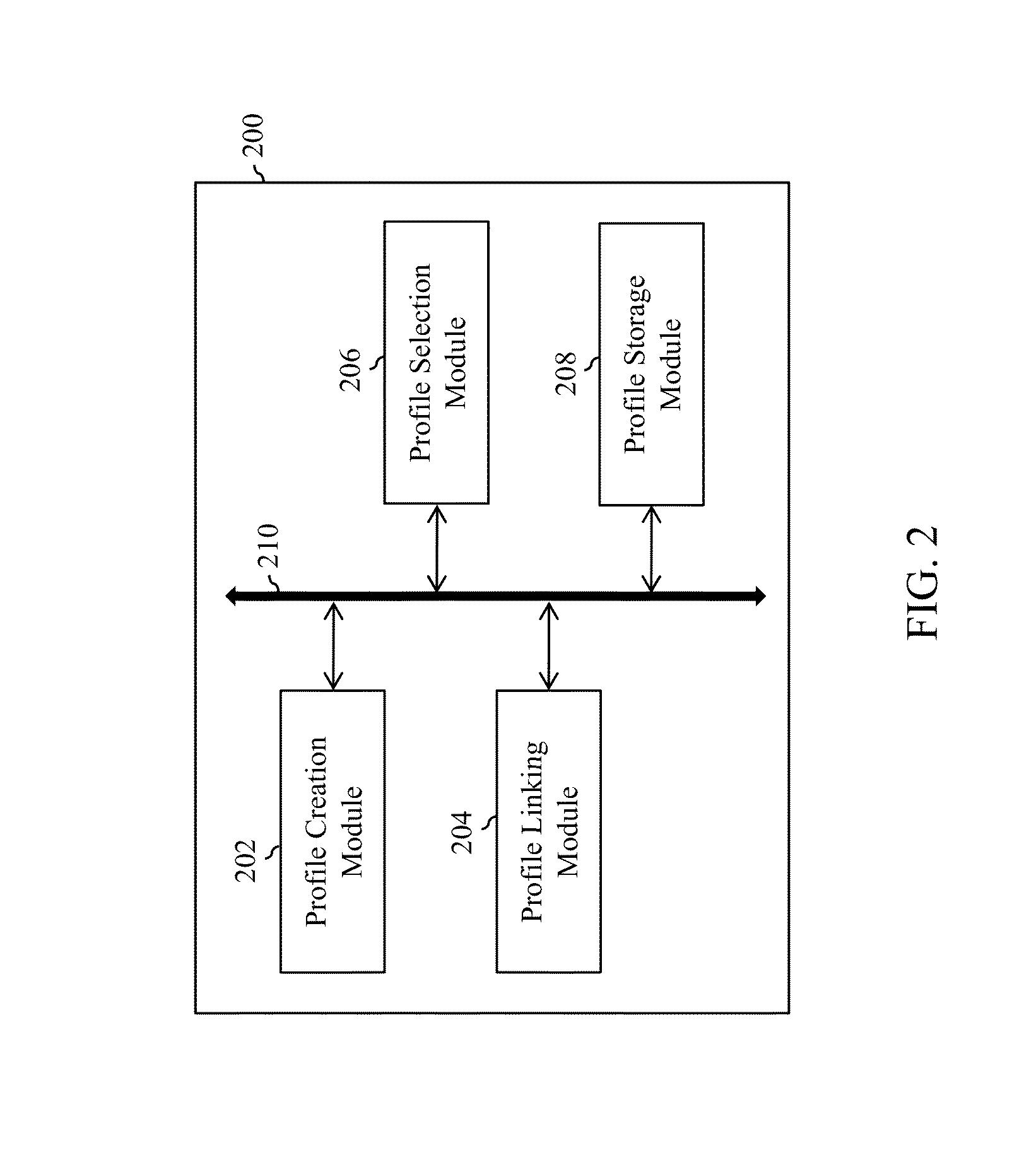 User credential management system and method thereof