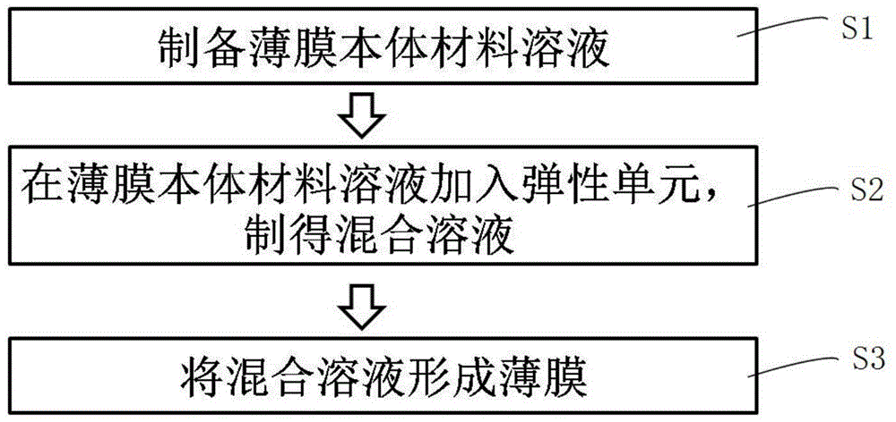 High malleability thin film, preparation method for same and application of preparation method