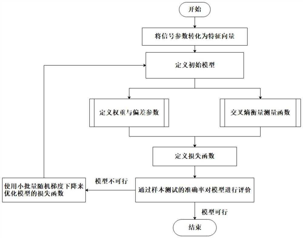 Thermal runaway early warning system for lithium ion battery of new energy automobile