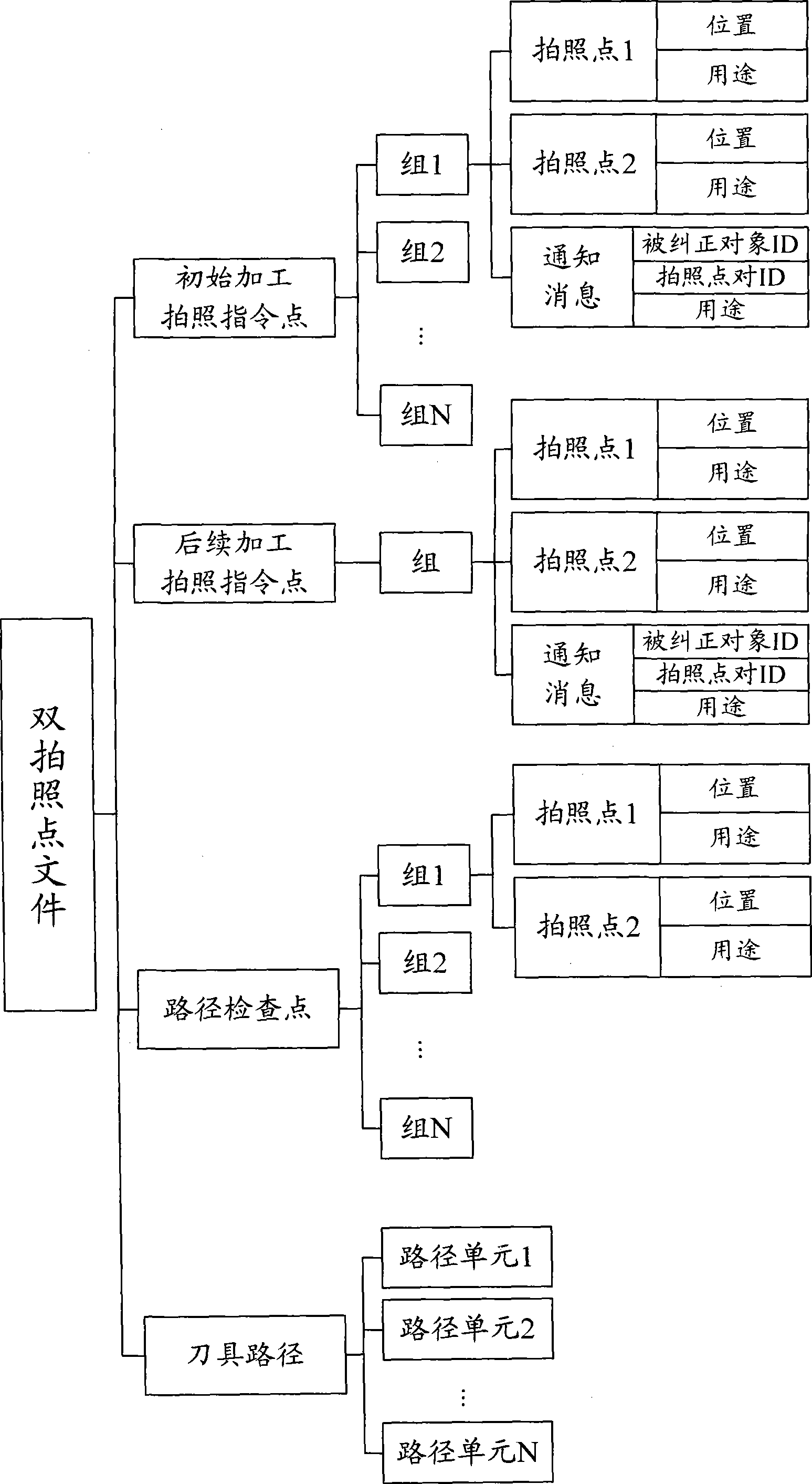 Real-time control method of process tool route of numerical control machine based on machine vision