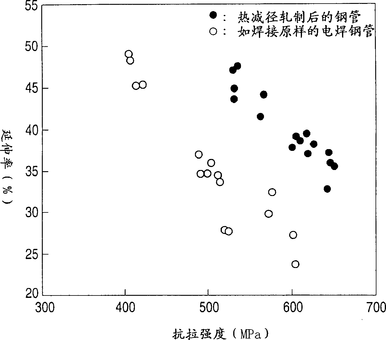 Ultrafine-grain steel pipe and process for manufacturing the same