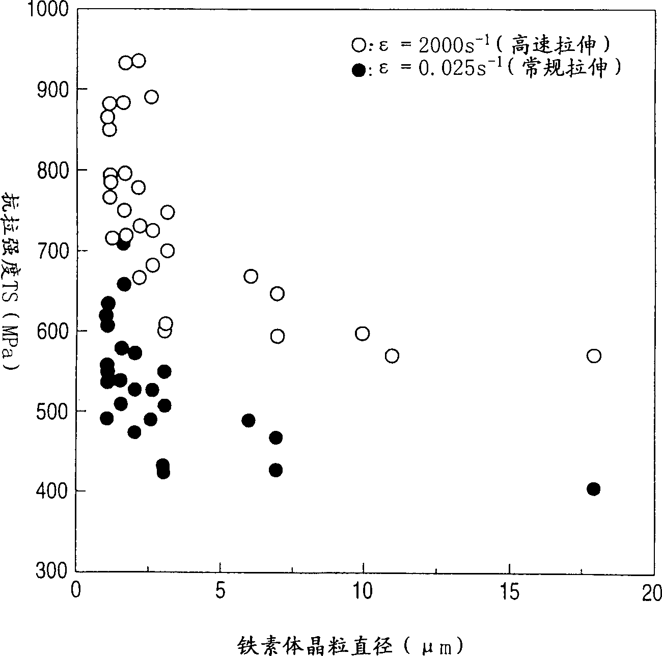 Ultrafine-grain steel pipe and process for manufacturing the same