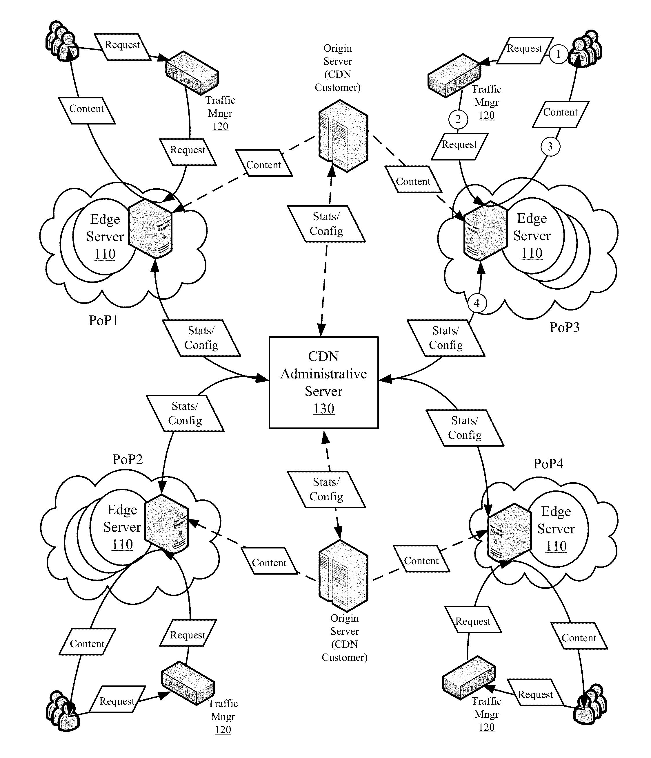 End-to-end monitoring and optimization of a content delivery network using anycast routing