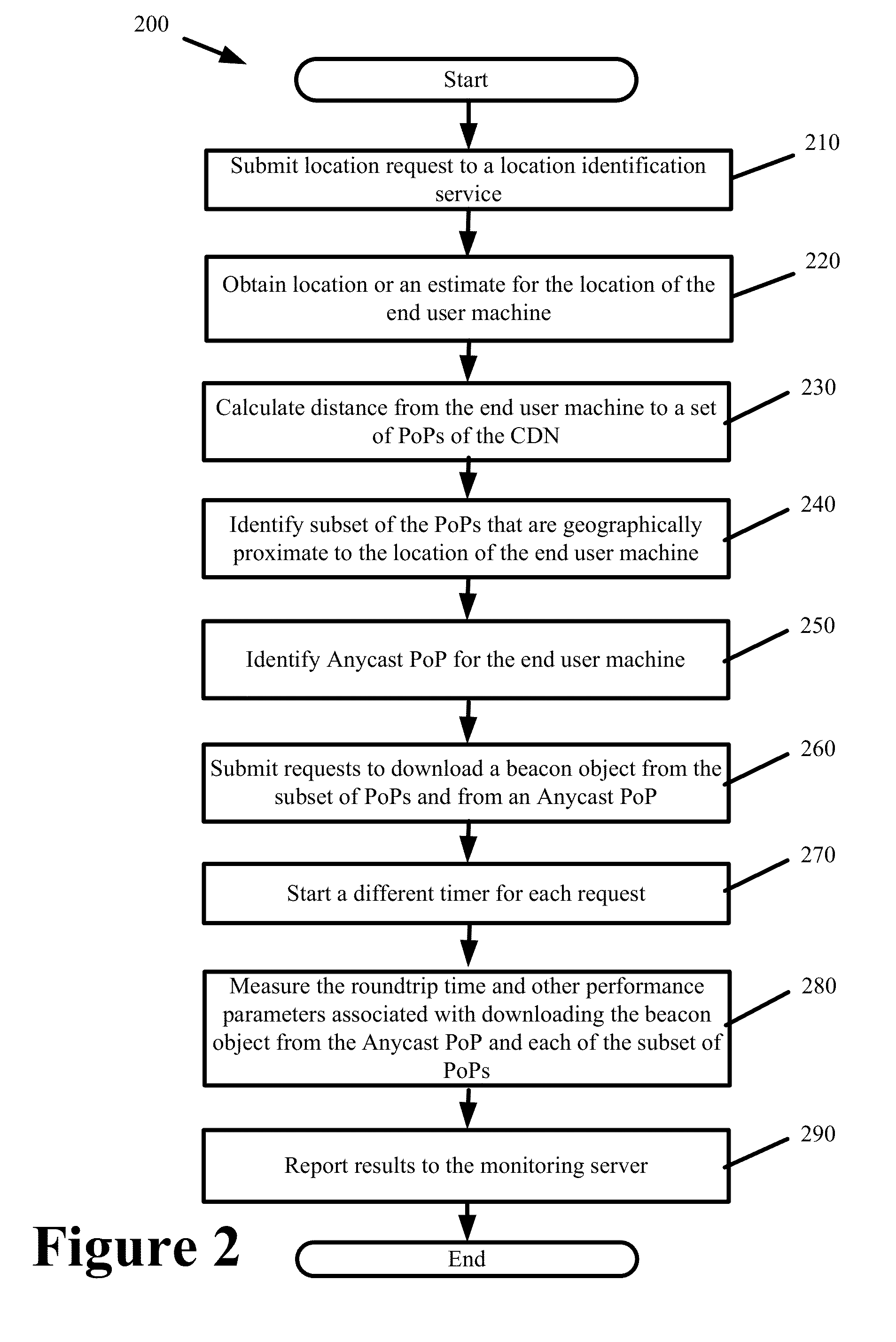 End-to-end monitoring and optimization of a content delivery network using anycast routing