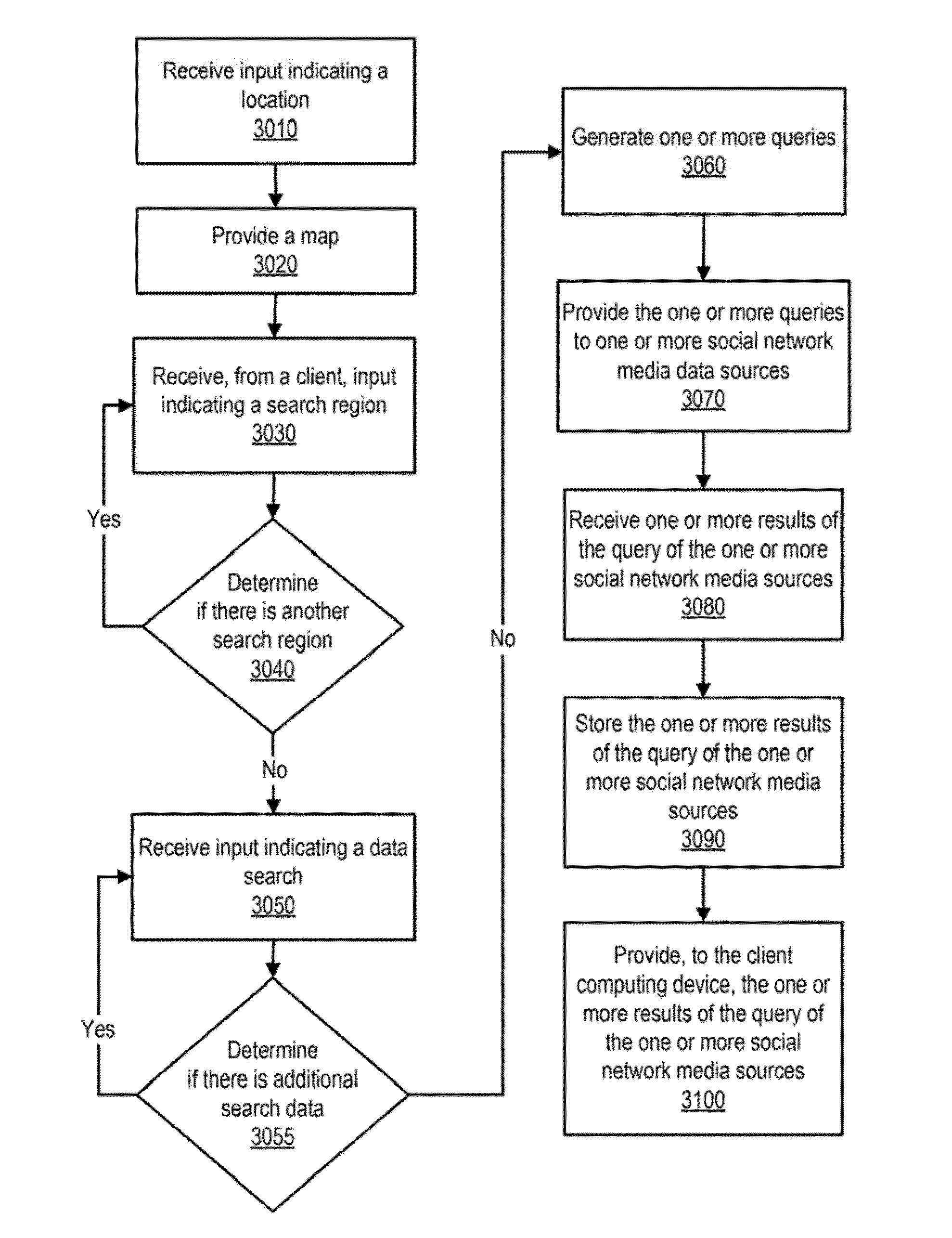 Methods and Systems of Aggregating Information of Social Networks Based on Geographical Locations Via a Network