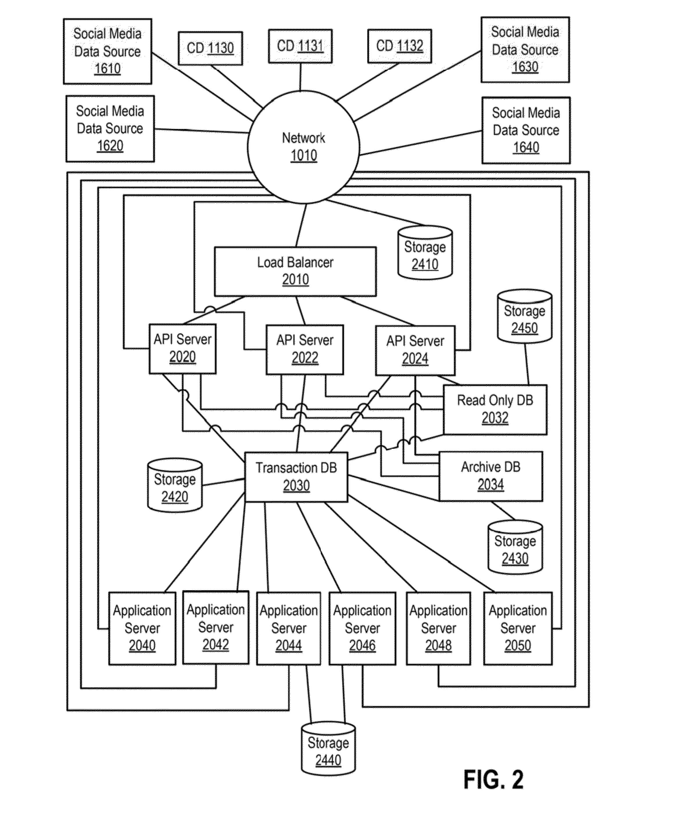 Methods and Systems of Aggregating Information of Social Networks Based on Geographical Locations Via a Network