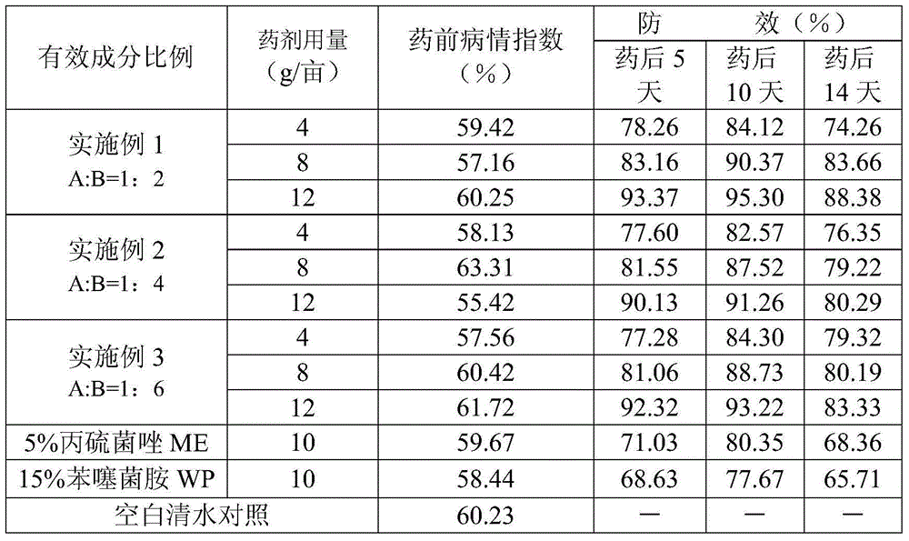 Sterilization composition containing prothioconazole and benthiavalicarb-isopropyl and application thereof