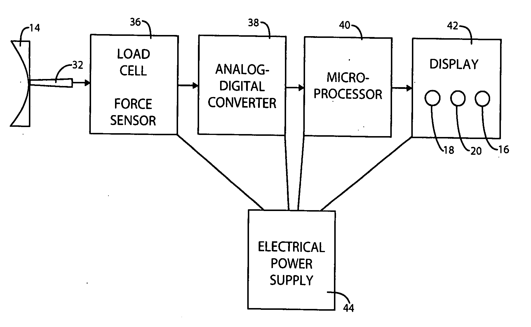 Device for applying and gauging cricoid pressure