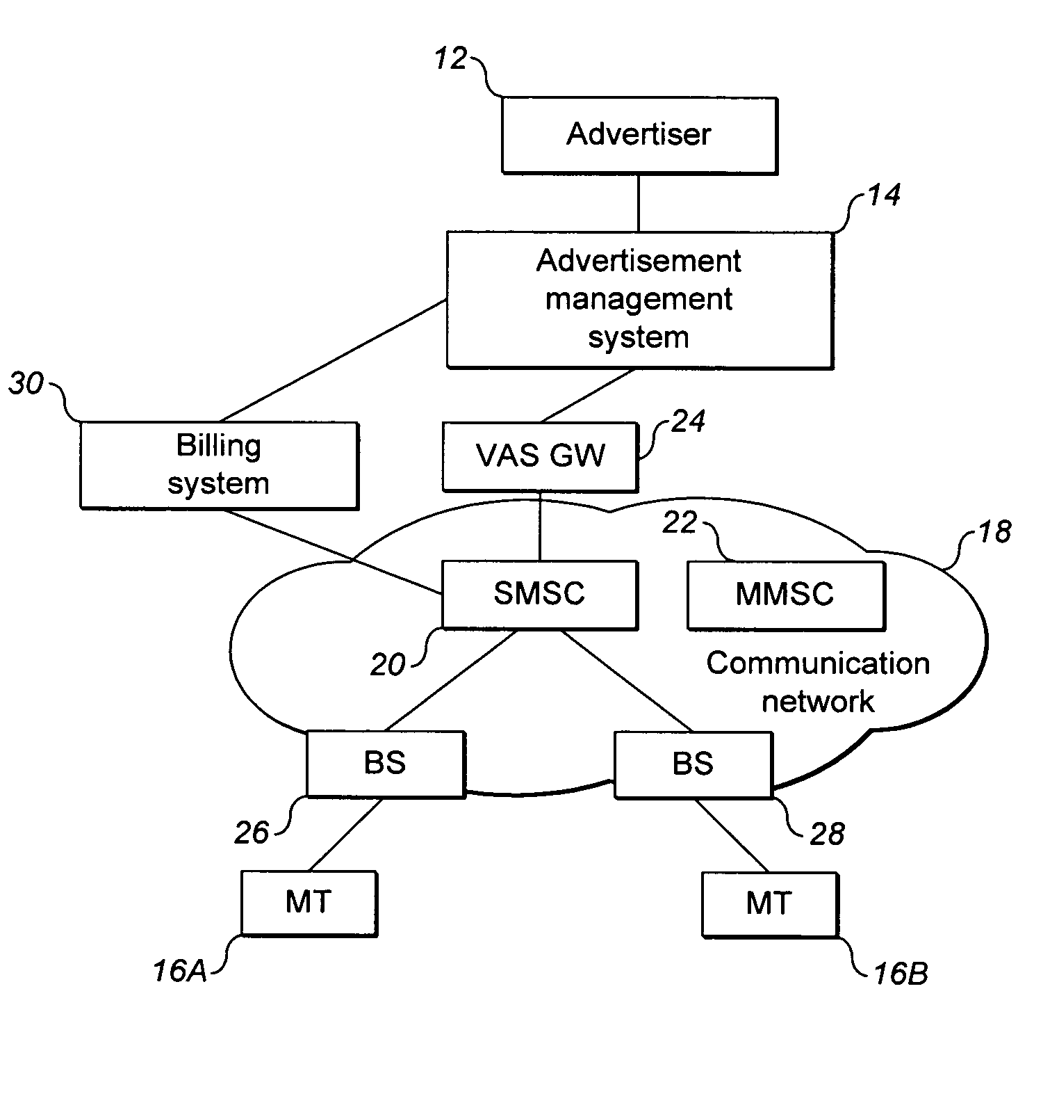 Advertising management system and method with dynamic pricing