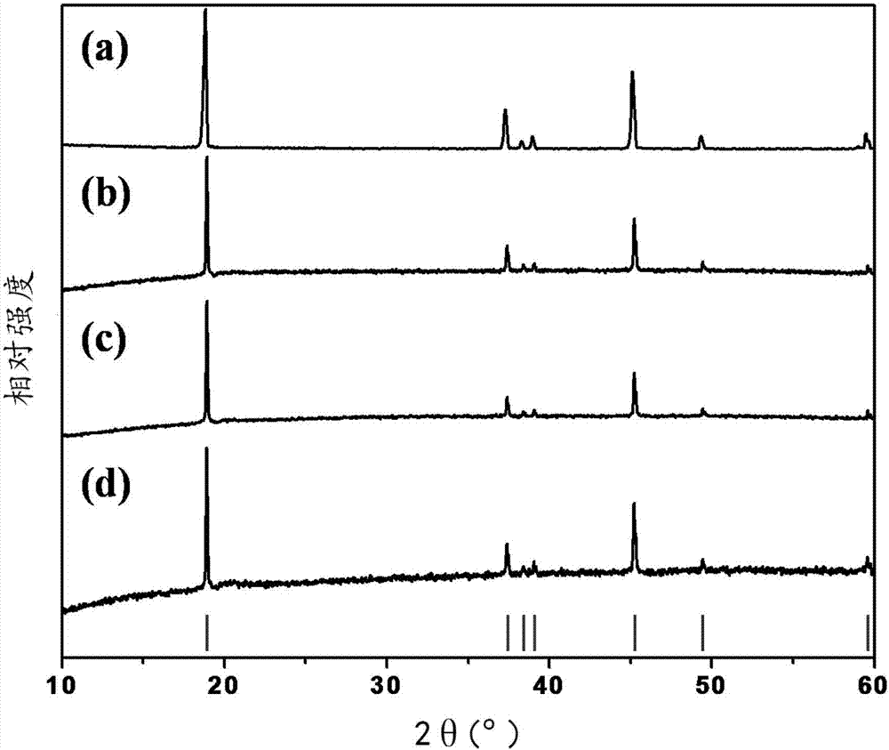 Anode material for lithium ion battery and preparation method thereof