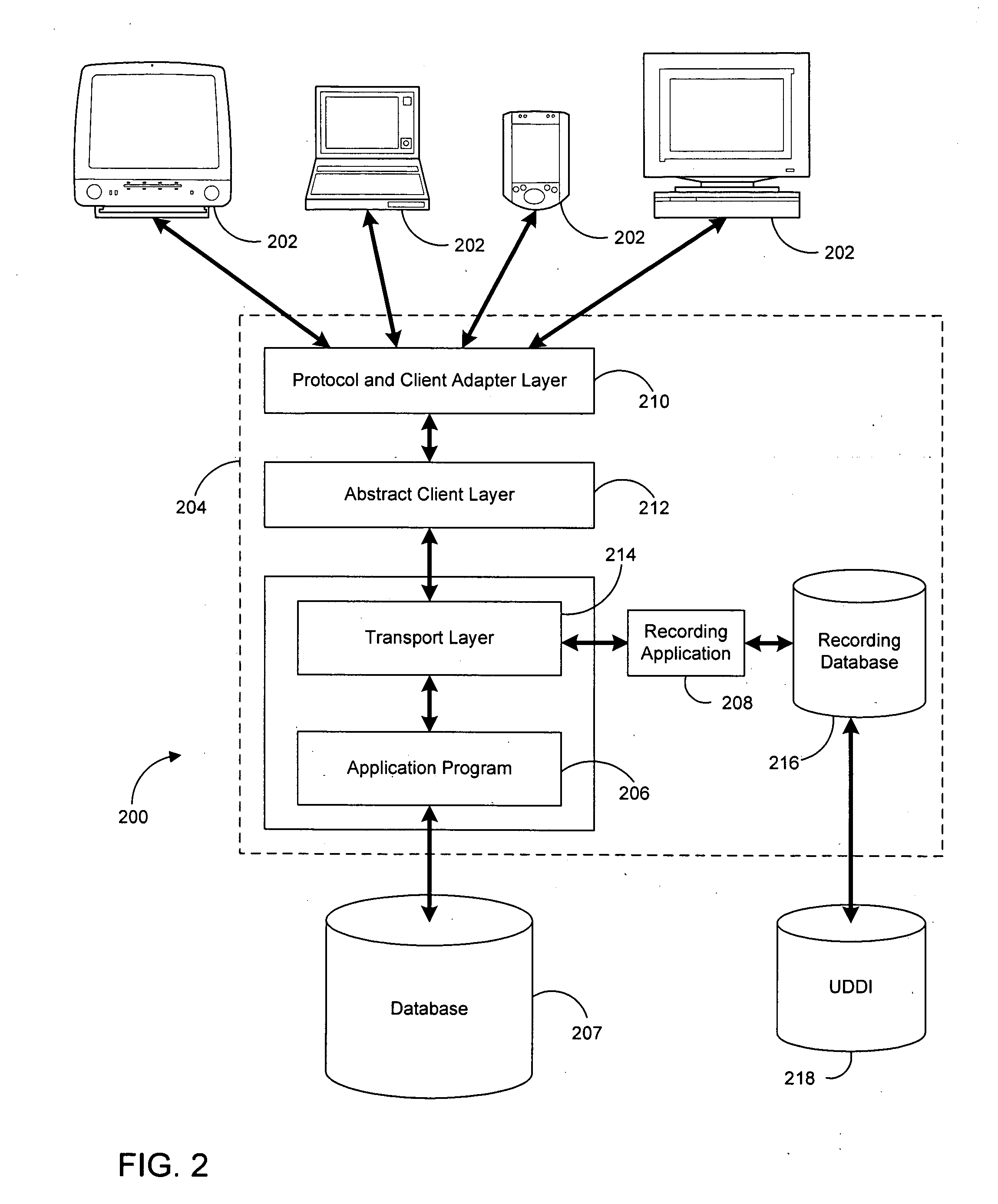 User interface based modeling of web services and batch input templates