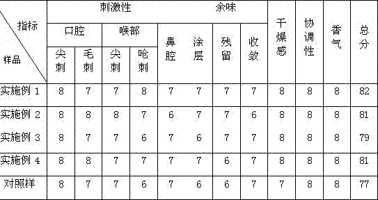 Natural eutecticevaporate solvent tobacco humectant and preparing method and application thereof